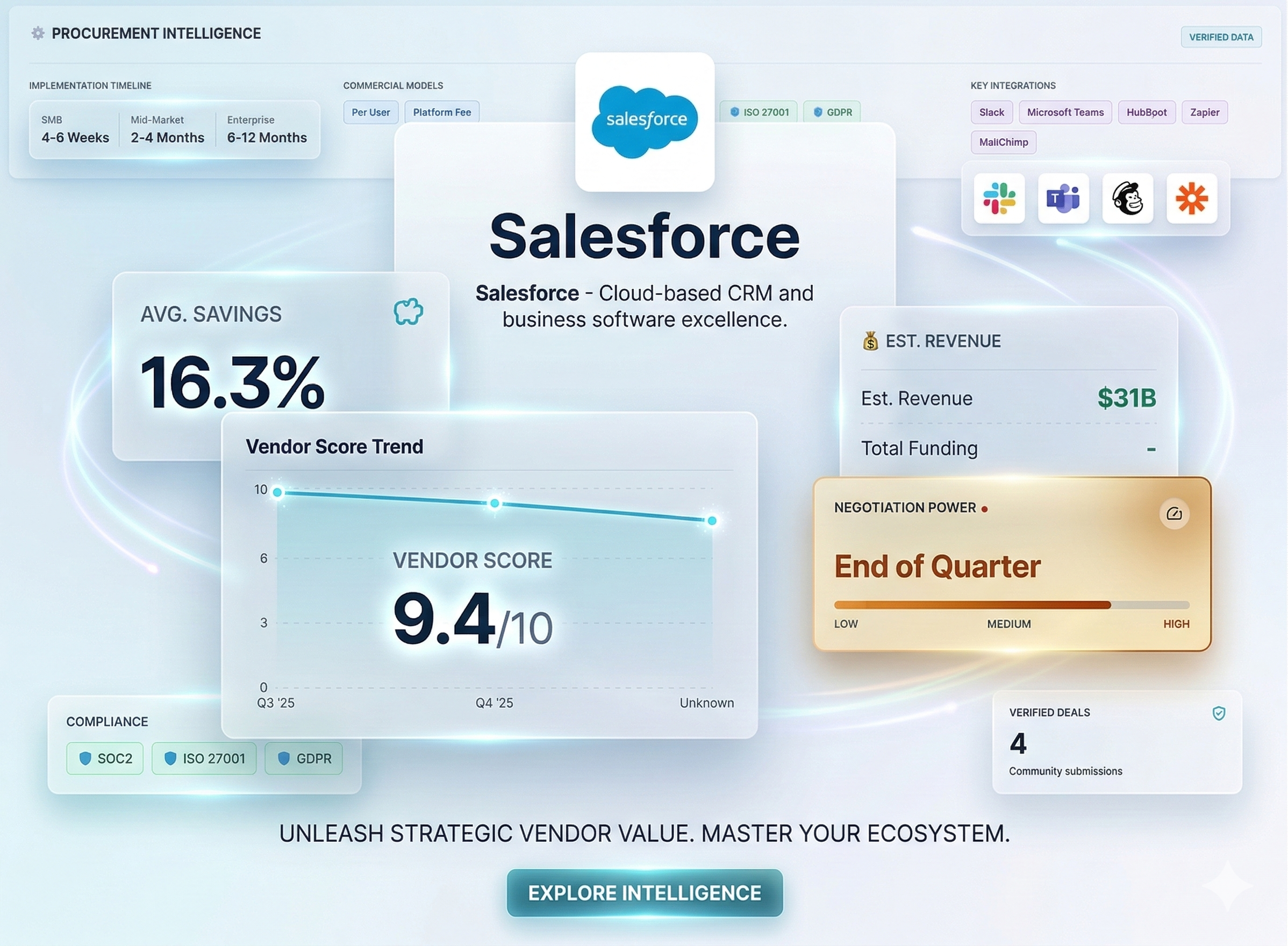 SimulateScale dashboard — vendor benchmarks and contract analytics overview
